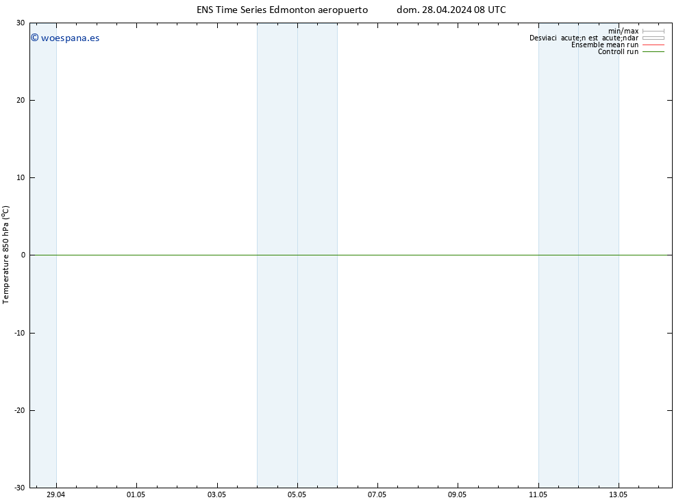 Temp. 850 hPa GEFS TS mar 07.05.2024 08 UTC