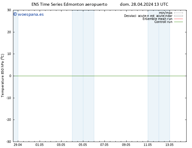 Temp. 850 hPa GEFS TS dom 28.04.2024 13 UTC