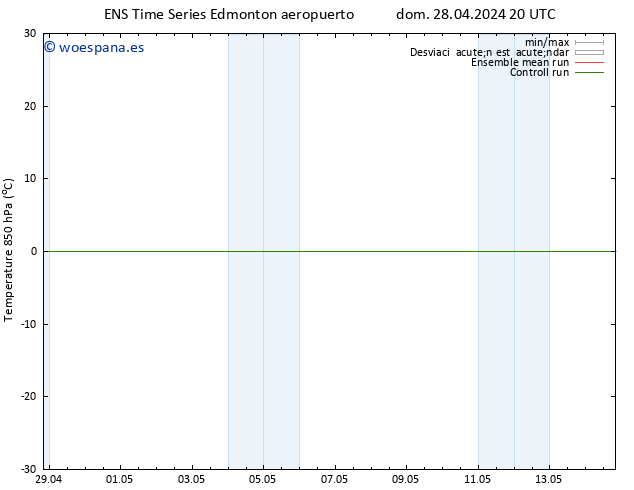 Temp. 850 hPa GEFS TS mar 30.04.2024 02 UTC