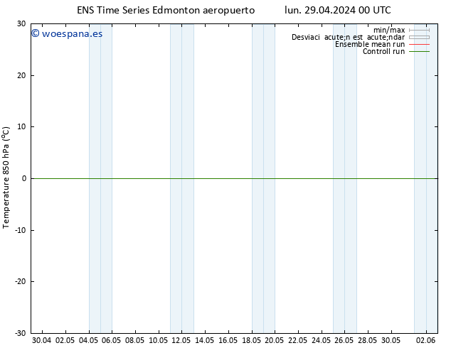 Temp. 850 hPa GEFS TS lun 06.05.2024 06 UTC