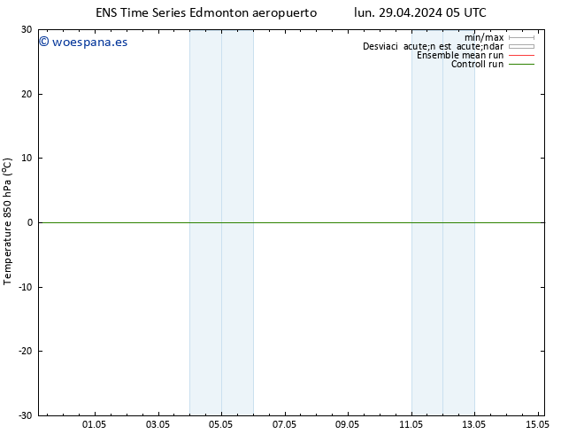 Presión superficial GEFS TS jue 02.05.2024 11 UTC