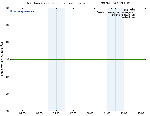 Temp. 850 hPa GEFS TS lun 29.04.2024 19 UTC