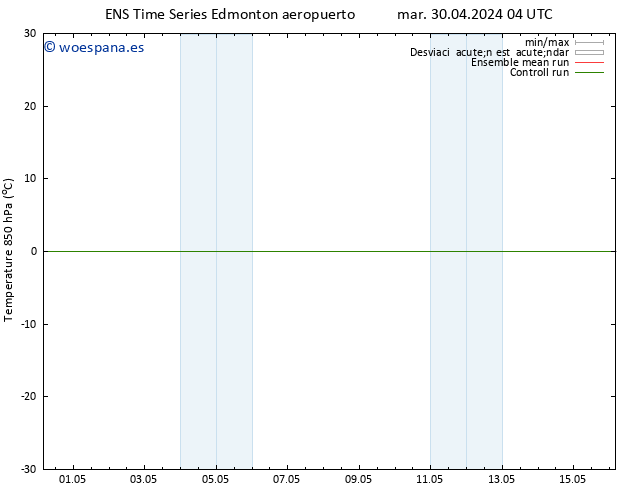 Temp. 850 hPa GEFS TS mié 01.05.2024 10 UTC