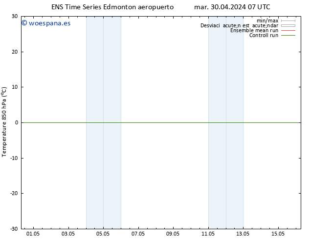 Temp. 850 hPa GEFS TS jue 02.05.2024 01 UTC