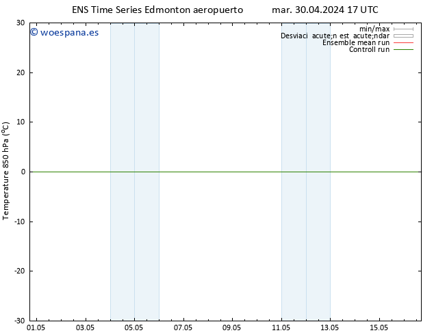 Presión superficial GEFS TS vie 10.05.2024 17 UTC