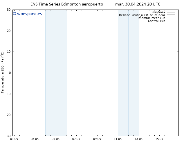 Temp. 850 hPa GEFS TS lun 06.05.2024 08 UTC