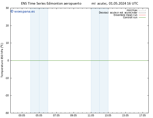 Temp. 850 hPa GEFS TS jue 02.05.2024 04 UTC