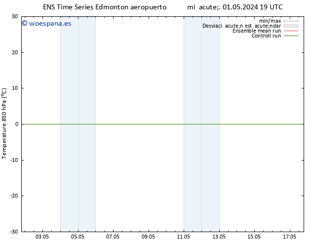 Presión superficial GEFS TS vie 03.05.2024 13 UTC