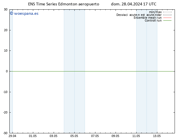 Presión superficial GEFS TS sáb 04.05.2024 05 UTC