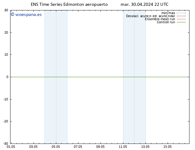 Presión superficial GEFS TS mié 08.05.2024 04 UTC