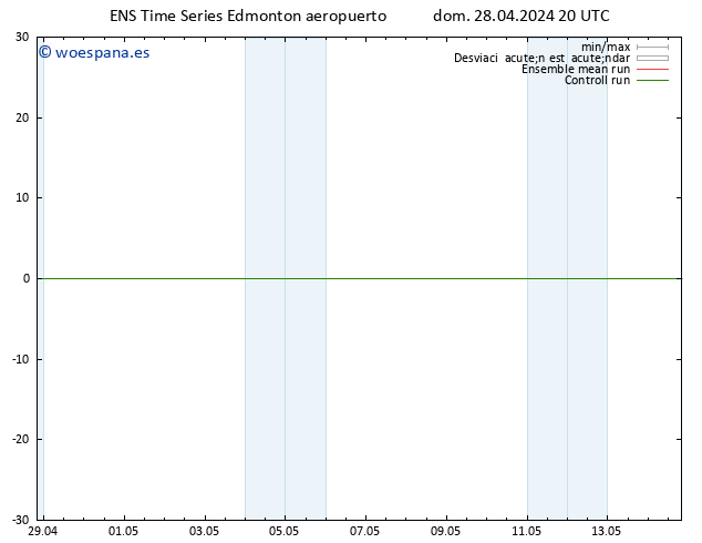 Presión superficial GEFS TS sáb 04.05.2024 08 UTC