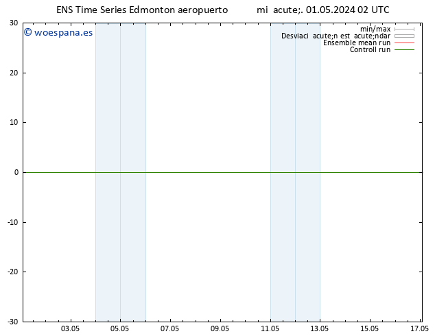 Presión superficial GEFS TS jue 02.05.2024 02 UTC