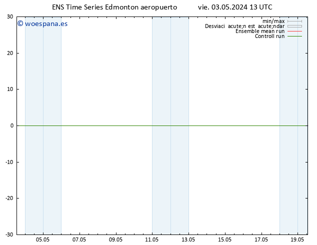 Presión superficial GEFS TS vie 03.05.2024 19 UTC