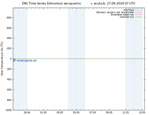 Temperatura máx. (2m) GEFS TS sáb 27.04.2024 13 UTC