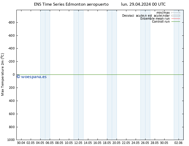 Temperatura máx. (2m) GEFS TS lun 06.05.2024 06 UTC