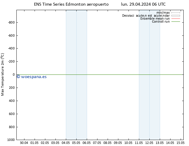 Presión superficial GEFS TS dom 05.05.2024 12 UTC