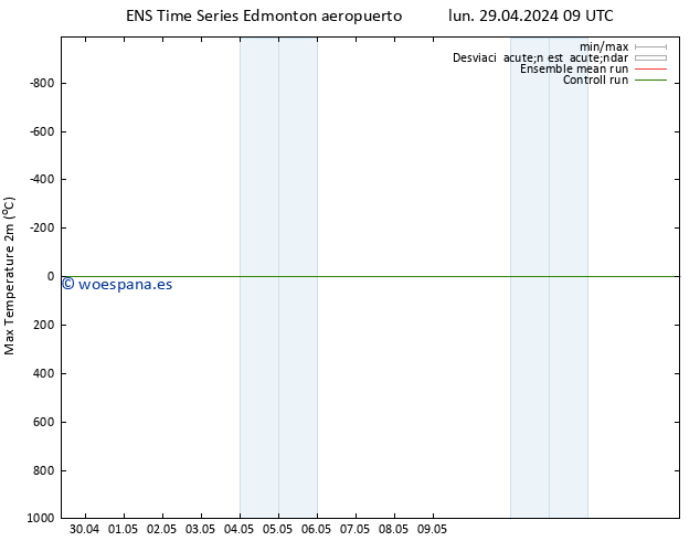 Temperatura máx. (2m) GEFS TS lun 06.05.2024 21 UTC
