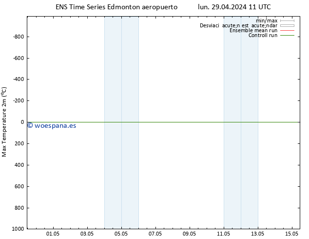 Temperatura máx. (2m) GEFS TS jue 02.05.2024 23 UTC