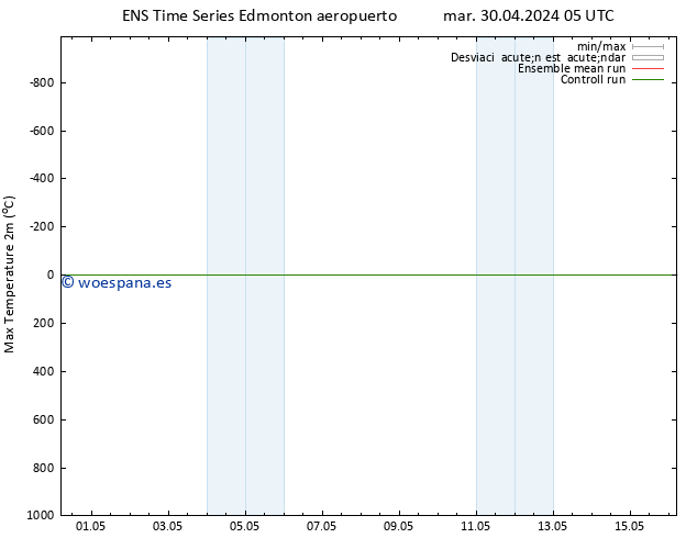 Temperatura máx. (2m) GEFS TS mié 01.05.2024 11 UTC