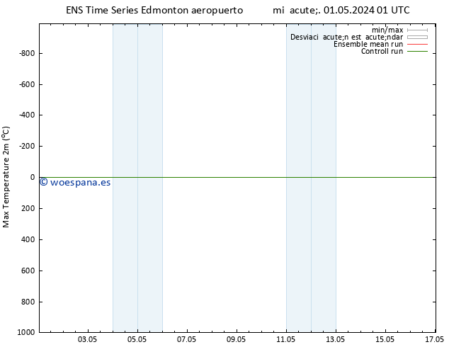 Temperatura máx. (2m) GEFS TS mié 01.05.2024 07 UTC