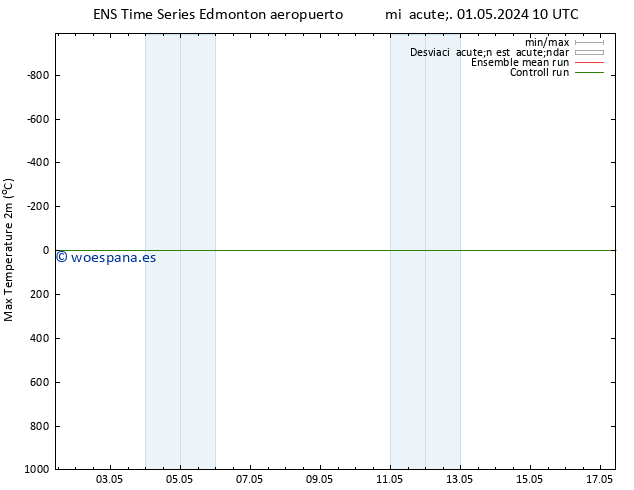 Temperatura máx. (2m) GEFS TS mié 01.05.2024 16 UTC