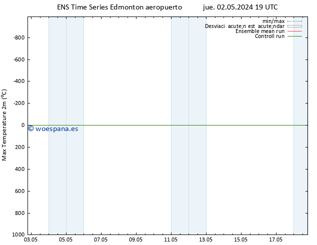 Temperatura máx. (2m) GEFS TS sáb 04.05.2024 13 UTC