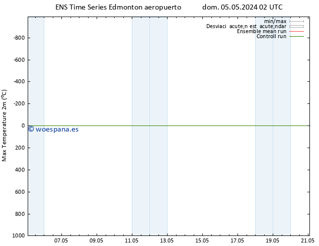 Temperatura máx. (2m) GEFS TS jue 09.05.2024 02 UTC