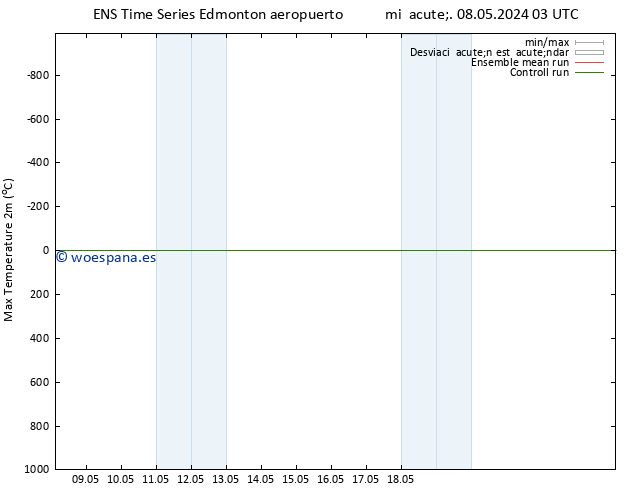 Temperatura máx. (2m) GEFS TS mar 14.05.2024 21 UTC