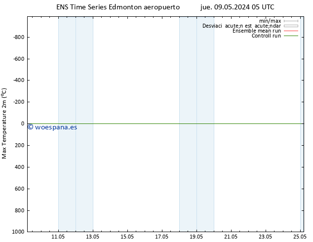Temperatura máx. (2m) GEFS TS vie 10.05.2024 11 UTC