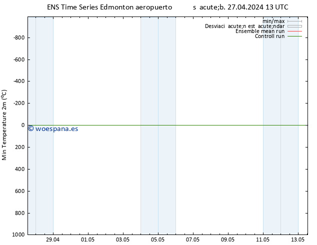 Temperatura mín. (2m) GEFS TS dom 28.04.2024 13 UTC