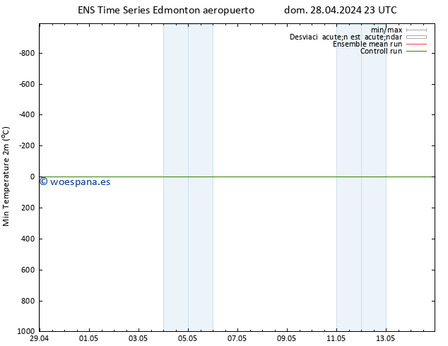 Presión superficial GEFS TS mar 30.04.2024 17 UTC