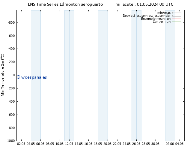 Presión superficial GEFS TS lun 06.05.2024 00 UTC