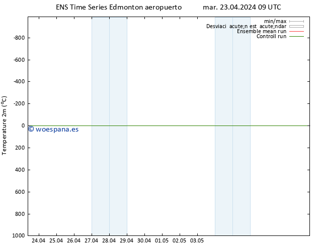 Temperatura (2m) GEFS TS mié 24.04.2024 09 UTC