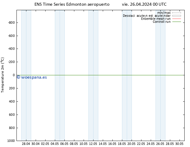 Temperatura (2m) GEFS TS sáb 27.04.2024 00 UTC