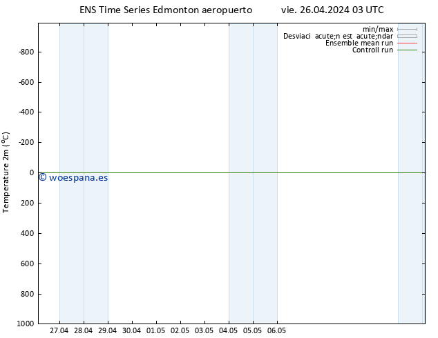 Temperatura (2m) GEFS TS vie 26.04.2024 09 UTC