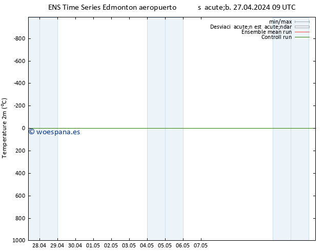 Temperatura (2m) GEFS TS jue 02.05.2024 21 UTC
