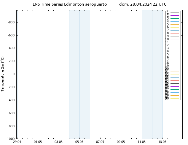 Temperatura (2m) GEFS TS dom 28.04.2024 22 UTC