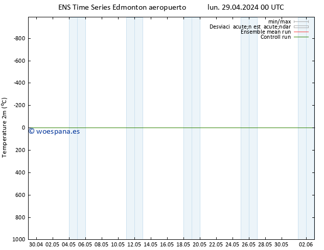 Temperatura (2m) GEFS TS mar 30.04.2024 00 UTC