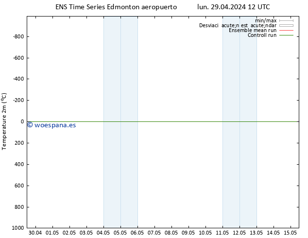 Temperatura (2m) GEFS TS jue 02.05.2024 12 UTC