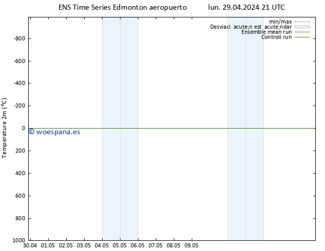 Presión superficial GEFS TS vie 03.05.2024 03 UTC
