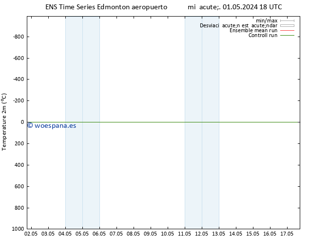 Presión superficial GEFS TS vie 03.05.2024 12 UTC