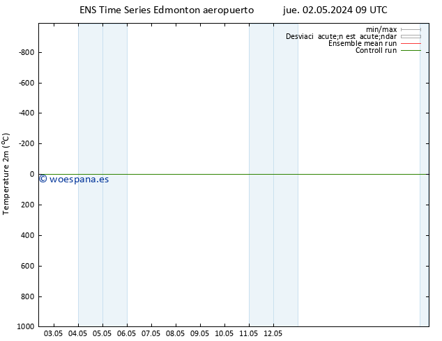Temperatura (2m) GEFS TS sáb 18.05.2024 09 UTC