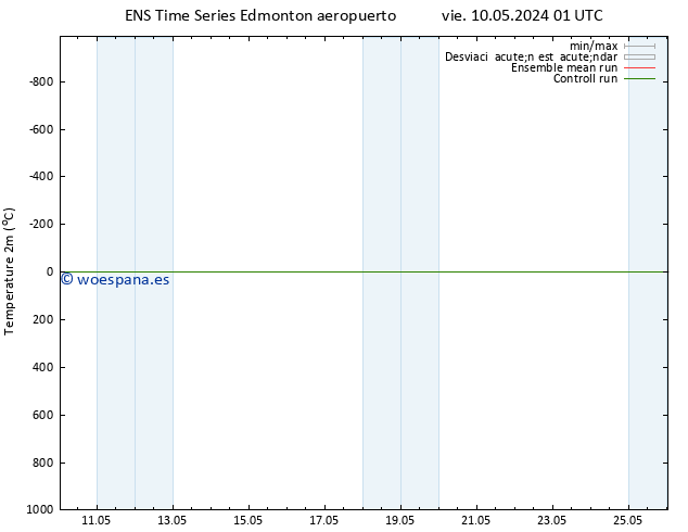 Temperatura (2m) GEFS TS mié 15.05.2024 19 UTC
