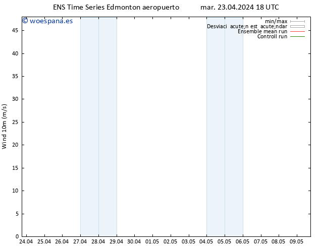 Viento 10 m GEFS TS mié 24.04.2024 18 UTC