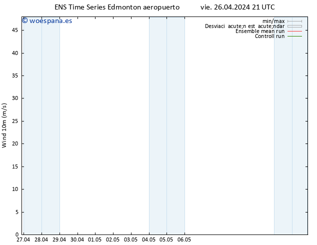 Viento 10 m GEFS TS sáb 27.04.2024 21 UTC