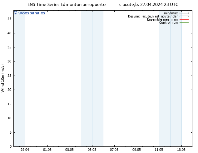 Viento 10 m GEFS TS jue 02.05.2024 23 UTC