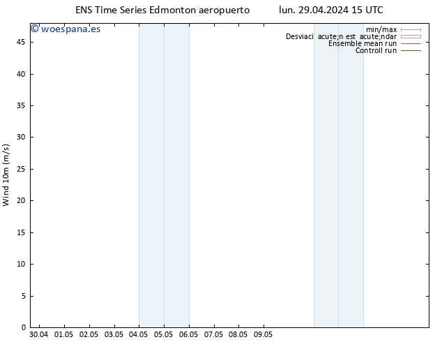 Viento 10 m GEFS TS mié 01.05.2024 15 UTC