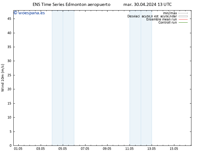 Viento 10 m GEFS TS mié 01.05.2024 01 UTC