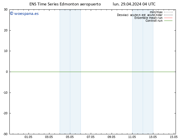 Presión superficial GEFS TS lun 29.04.2024 22 UTC