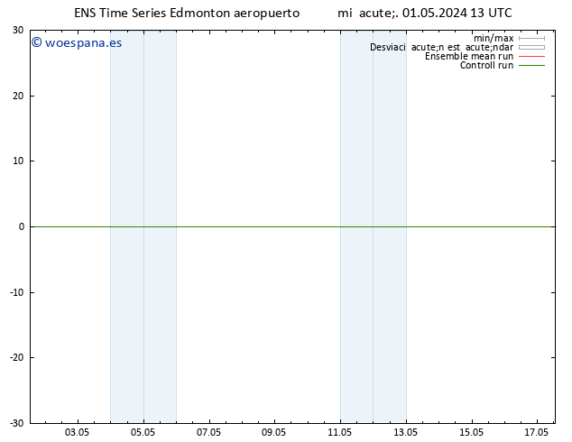 Presión superficial GEFS TS dom 05.05.2024 07 UTC